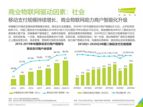 2021年中國(guó)商業(yè)物聯(lián)網(wǎng)行業(yè)研究報(bào)告 艾瑞咨詢